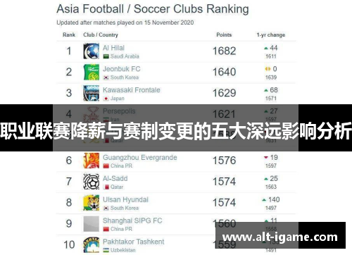 职业联赛降薪与赛制变更的五大深远影响分析 职业联赛降薪与赛制变更的五大深远影响分析