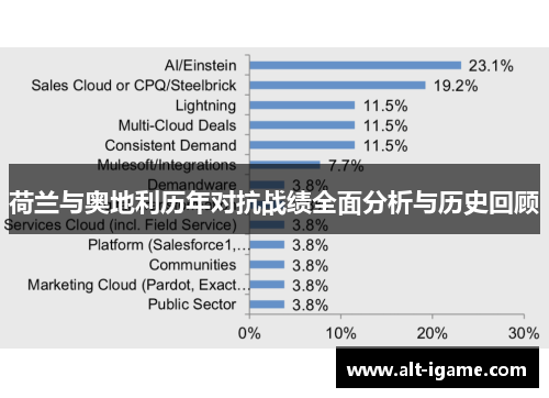 荷兰与奥地利历年对抗战绩全面分析与历史回顾