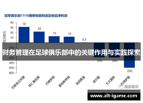 财务管理在足球俱乐部中的关键作用与实践探索