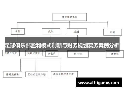 足球俱乐部盈利模式创新与财务规划实务案例分析