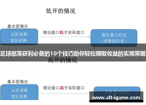 足球部落获利必备的10个技巧助你轻松赚取收益的实用策略 足球部落获利必备的10个技巧助你轻松赚取收益的实用策略