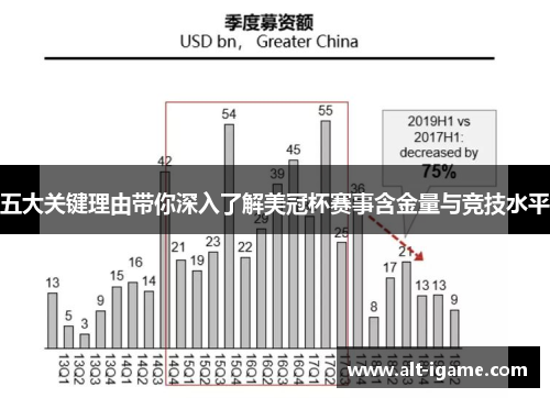 五大关键理由带你深入了解美冠杯赛事含金量与竞技水平