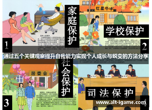 通过五个关键观察提升自我能力实现个人成长与蜕变的方法分享 通过五个关键观察提升自我能力实现个人成长与蜕变的方法分享