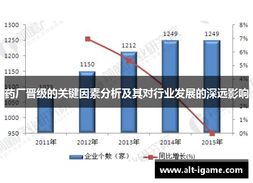 药厂晋级的关键因素分析及其对行业发展的深远影响