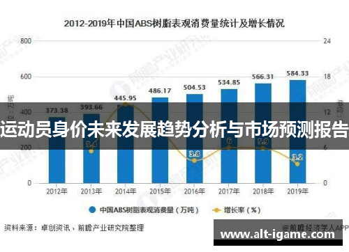 运动员身价未来发展趋势分析与市场预测报告