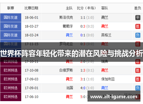 世界杯阵容年轻化带来的潜在风险与挑战分析
