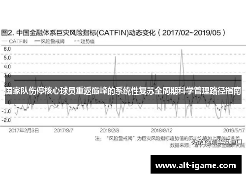 国家队伤停核心球员重返巅峰的系统性复苏全周期科学管理路径指南 国家队伤停核心球员重返巅峰的系统性复苏全周期科学管理路径指南