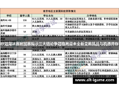欧冠淘汰赛附加赛揭示三大结论争冠格局迎来全新变数挑战与机遇并存 欧冠淘汰赛附加赛揭示三大结论争冠格局迎来全新变数挑战与机遇并存