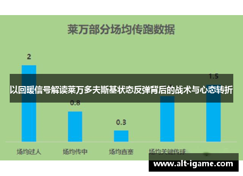 以回暖信号解读莱万多夫斯基状态反弹背后的战术与心态转折 以回暖信号解读莱万多夫斯基状态反弹背后的战术与心态转折